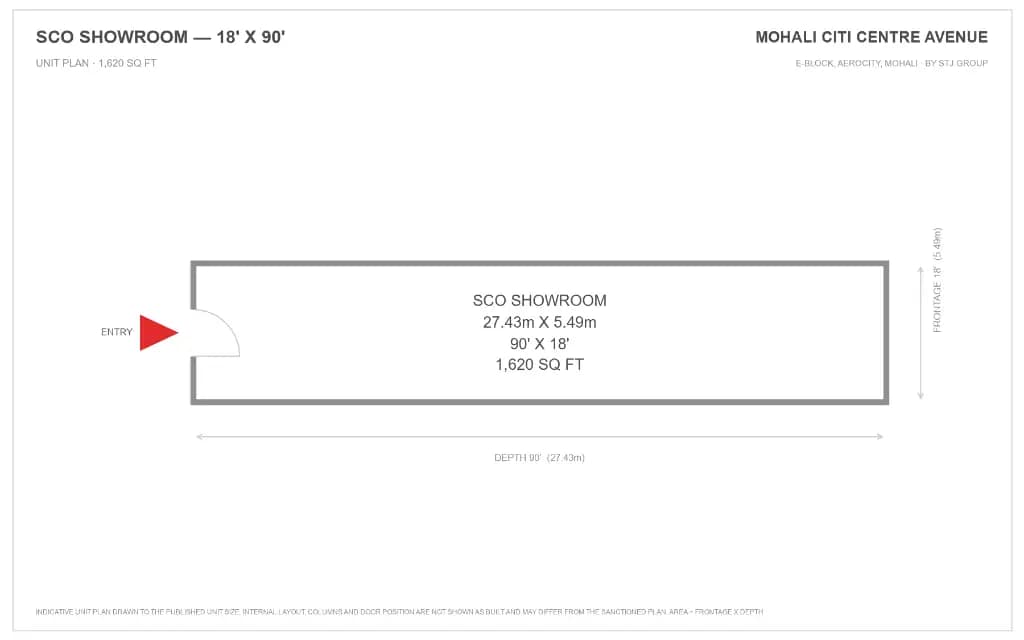 Unit Plan Layout